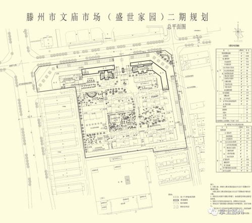 滕州新樓盤設計方案公示，建設工程設計引領城市發展新篇章